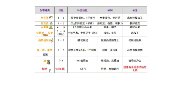 北京优牌生物科技膳食纤维代理费,膳食纤维